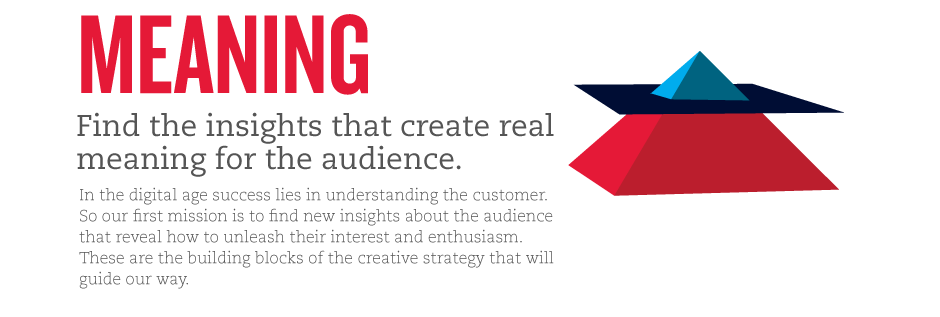 Find the insights that create real meaning for the audience.